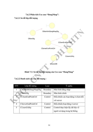 K
H
O
A
C
N
TT
–
Đ
H
K
H
TN
7.6.2 Phân tích Use case “DangNhap”:
7.6.2.1 Sơ đồ lớp đối tượng
CMainDlg
CManHinhDangNhapDlg
CClientEndPointCtrl
CServerEndPointCtrl
CUsersDB
CUsersUtility
Hình 7-3: Sơ đồ lớp đối tượng của Use case “DangNhap”
7.6.2.2 Danh sách các lớp đối tượng :
STT Lôùp ñoái töôïng Loaïi YÙ nghóa
1 CManHinhDangNhapDlg Boundary Màn hình đăng nhập
2 CMainDlg Boundary Màn hình chính
3 CClientEndPointCtrl Control Điều khiển các hoạt động ở client đối
với server
4 CServerEndPointCtrl Control Điều khiển hoạt động ở server
5 CUsersUtility Control Control thực hiện lấy dữ liệu về
người sử dụng trong hệ thống
91
 