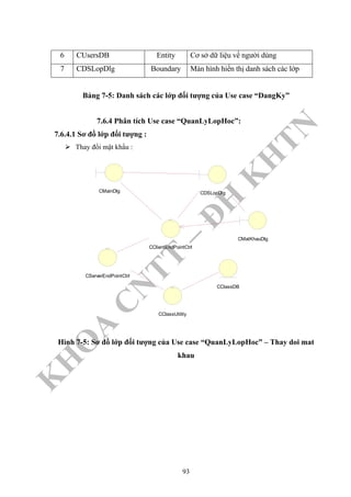 K
H
O
A
C
N
TT
–
Đ
H
K
H
TN
6 CUsersDB Entity Cơ sở dữ liệu vể người dùng
7 CDSLopDlg Boundary Màn hình hiển thị danh sách các lớp
Bảng 7-5: Danh sách các lớp đối tượng của Use case “DangKy”
7.6.4 Phân tích Use case “QuanLyLopHoc”:
7.6.4.1 Sơ đồ lớp đối tượng :
Thay đổi mật khẩu :
CMainDlg
CMatKhauDlg
CDSLopDlg
CClientEndPointCtrl
CServerEndPointCtrl
CClassDB
CClassUtility
Hình 7-5: Sơ đồ lớp đối tượng của Use case “QuanLyLopHoc” – Thay doi mat
khau
93
 