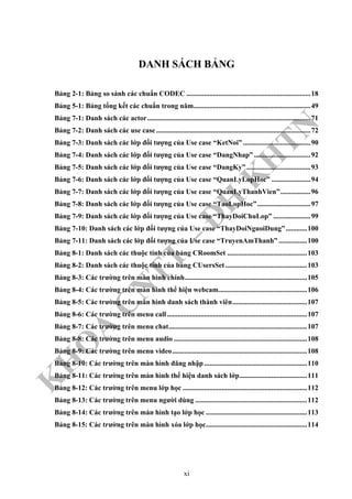 K
H
O
A
C
N
TT
–
Đ
H
K
H
TN
DANH SÁCH BẢNG
Bảng 2-1: Bảng so sánh các chuẩn CODEC ......................................................................18
Bảng 5-1: Bảng tổng kết các chuẩn trong năm..................................................................49
Bảng 7-1: Danh sách các actor............................................................................................71
Bảng 7-2: Danh sách các use case .......................................................................................72
Bảng 7-3: Danh sách các lớp đối tượng của Use case “KetNoi” ......................................90
Bảng 7-4: Danh sách các lớp đối tượng của Use case “DangNhap”................................92
Bảng 7-5: Danh sách các lớp đối tượng của Use case “DangKy” ....................................93
Bảng 7-6: Danh sách các lớp đối tượng của Use case “QuanLyLopHoc” ......................94
Bảng 7-7: Danh sách các lớp đối tượng của Use case “QuanLyThanhVien”.................96
Bảng 7-8: Danh sách các lớp đối tượng của Use case “TaoLopHoc”..............................97
Bảng 7-9: Danh sách các lớp đối tượng của Use case “ThayDoiChuLop” .....................99
Bảng 7-10: Danh sách các lớp đối tượng của Use case “ThayDoiNguoiDung”............100
Bảng 7-11: Danh sách các lớp đối tượng của Use case “TruyenAmThanh” ................100
Bảng 8-1: Danh sách các thuộc tính của bảng CRoomSet .............................................103
Bảng 8-2: Danh sách các thuộc tính của bảng CUsersSet ..............................................103
Bảng 8-3: Các trường trên màn hình chính.....................................................................105
Bảng 8-4: Các trường trên màn hình thể hiện webcam..................................................106
Bảng 8-5: Các trường trên màn hình danh sách thành viên..........................................107
Bảng 8-6: Các trường trên menu call...............................................................................107
Bảng 8-7: Các trường trên menu chat..............................................................................107
Bảng 8-8: Các trường trên menu audio ...........................................................................108
Bảng 8-9: Các trường trên menu video............................................................................108
Bảng 8-10: Các trường trên màn hình đăng nhập..........................................................110
Bảng 8-11: Các trường trên màn hình thể hiện danh sách lớp......................................111
Bảng 8-12: Các trường trên menu lớp học ......................................................................112
Bảng 8-13: Các trường trên menu người dùng ...............................................................112
Bảng 8-14: Các trường trên màn hình tạo lớp học .........................................................113
Bảng 8-15: Các trường trên màn hình xóa lớp học.........................................................114
xi
 
