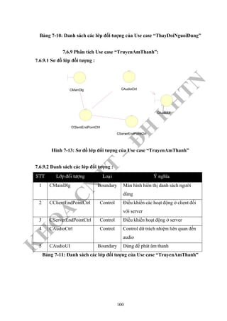 K
H
O
A
C
N
TT
–
Đ
H
K
H
TN
Bảng 7-10: Danh sách các lớp đối tượng của Use case “ThayDoiNguoiDung”
7.6.9 Phân tích Use case “TruyenAmThanh”:
7.6.9.1 Sơ đồ lớp đối tượng :
CMainDlg
CServerEndPointCtrl
CClientEndPointCtrl
CAudioUI
CAudioCtrl
Hình 7-13: Sơ đồ lớp đối tượng của Use case “TruyenAmThanh”
7.6.9.2 Danh sách các lớp đối tượng :
STT Lôùp ñoái töôïng Loaïi YÙ nghóa
1 CMainDlg Boundary Màn hình hiển thị danh sách người
dùng
2 CClientEndPointCtrl Control Điều khiển các hoạt động ở client đối
với server
3 CServerEndPointCtrl Control Điều khiển hoạt động ở server
4 CAudioCtrl Control Control dữ trách nhiệm liên quan đến
audio
5 CAudioUI Boundary Dùng để phát âm thanh
Bảng 7-11: Danh sách các lớp đối tượng của Use case “TruyenAmThanh”
100
 