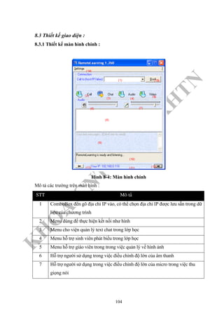 K
H
O
A
C
N
TT
–
Đ
H
K
H
TN
8.3 Thiết kế giao diện :
8.3.1 Thiết kế màn hình chính :
Hình 8-4: Màn hình chính
Mô tả các trường trên màn hình :
STT Moâ taû
1 ComboBox đển gõ địa chỉ IP vào, có thể chọn địa chỉ IP được lưu sẵn trong dữ
liệu của chương trình
2 Menu dùng để thực hiện kết nối như hình
3 Menu cho viện quản lý text chat trong lớp học
4 Menu hỗ trợ sinh viên phát biểu trong lớp học
5 Menu hỗ trợ giáo viên trong trong việc quản lý về hình ảnh
6 Hỗ trợ người sử dụng trong việc điều chỉnh độ lớn của âm thanh
7 Hỗ trợ người sử dụng trong việc điều chỉnh độ lớn của micro trong việc thu
giọng nói
104
 