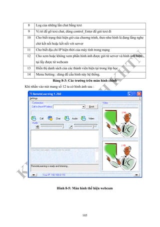 K
H
O
A
C
N
TT
–
Đ
H
K
H
TN
8 Log của những lần chat bằng text
9 Vị trí để gõ text chat, dùng control_Enter để gửi text đi
10 Cho biết trạng thái hiện giờ của chương trình, theo như hình là đang lắng nghe
chờ kết nối hoặc kết nối với server
11 Cho biết địa chỉ IP hiện thời của máy tính trong mạng
12 Cho xem hoặc không xem phần hình ảnh được gửi từ server và hình ảnh hiện
tại lấy được từ webcam
13 Hiển thị danh sách của các thành viên hiện tại trong lớp học
14 Menu Setting : dùng để cấu hình này hệ thống.
Bảng 8-3: Các trường trên màn hình chính
Khi nhấn vào nút mang số 12 ta có hình ảnh sau :
Hình 8-5: Màn hình thể hiện webcam
105
 