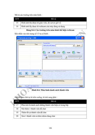 K
H
O
A
C
N
TT
–
Đ
H
K
H
TN
Mô tả các trường trên màn hình :
STT Moâ taû
15 Hình ảnh thu được từ giáo viên, do server gửi về
16 Hình ảnh lấy được từ webcam của máy đang sử dụng
Bảng 8-4: Các trường trên màn hình thể hiện webcam
Khi nhấn vào nút mang số 13 ta có hình :
Hình 8-6: Màn hình danh sách thành viên
Liệt kê theo thứ tự từ trên xuống, từ trái sang phải :
STT Moâ taû
17 Phía trên là danh sách những thành viên hiện có trong lớp
18 Nút thêm 1 thành viên để chat
19 Thêm tất cả thành viên để chat
20 Xoá 1 thành viên ra khỏi nhóm đang chat
106
 