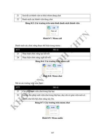 K
H
O
A
C
N
TT
–
Đ
H
K
H
TN
21 Xoá tất cả thành viên ra khỏi nhóm đang chat
22 Danh sách các thành viên đang chat
Bảng 8-5: Các trường trên màn hình danh sách thành viên
Hình 8-7: Menu call
Danh sách các chức năng được thể hiện trong menu :
STT Moâ taû
23 Thực hiện chức năng tạo kết nối
24 Thực hiện chức năng ngắt kết nối
Bảng 8-6: Các trường trên menu call
Hình 8-8: Menu chat
Mô tả các trường trên màn hình :
STT Moâ taû
25 Cho phép sinh viên chat trong lớp học
26 Không cho phép sinh viên chat trong lớp học, duy chỉ có giáo viên mới có
quyền chat khi bật chức năng này lên.
Bảng 8-7: Các trường trên menu chat
Hình 8-9: Menu audio
107
 