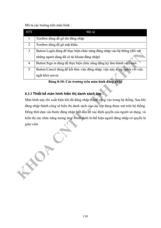 K
H
O
A
C
N
TT
–
Đ
H
K
H
TN
Mô tả các trường trên màn hình :
STT Moâ taû
1 Textbox dùng để gõ tên đăng nhập
2 Textbox dùng để gõ mật khẩu
3 Button Login dùng để thực hiện chức năng đăng nhập vào hệ thống (đối với
những người dùng đã có tài khoản đăng nhập)
4 Button Sign in dùng để thực hiện chức năng đăng ký làm thành viên mới
5 Button Cancel dùng để kết thúc việc đăng nhập, việc này đồng nghĩa với việc
ngắt khỏi server.
Bảng 8-10: Các trường trên màn hình đăng nhập
8.3.3 Thiết kế màn hình hiển thị danh sách lớp :
Màn hình này chỉ xuất hiện khi đã đăng nhập thành công vào trong hệ thống. Sau khi
đăng nhập thành công sẽ hiển thị danh sách của các lớp đang được mở trên hệ thống.
Đồng thời dựa vào bước đăng nhập ban đầu để xác định quyền của người sử dụng, và
hiển thị các chức năng tương ứng. Hình dưới là thể hiện người đăng nhập có quyền là
giáo viên.
110
 