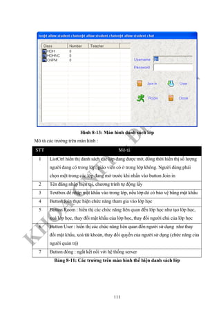 K
H
O
A
C
N
TT
–
Đ
H
K
H
TN
Hình 8-13: Màn hình danh sách lớp
Mô tả các trường trên màn hình :
STT Moâ taû
1 ListCtrl hiển thị danh sách các lớp đang được mở, đồng thời hiển thị số lượng
người đang có trong lớp, giáo viên có ở trong lớp không. Người dùng phải
chọn một trong các lớp đang mở trước khi nhấn vào button Join in
2 Tên đăng nhập hiện tại, chương trình tự động lấy
3 Textbox để nhập mật khẩu vào trong lớp, nếu lớp đó có bảo vệ bằng mật khẩu
4 Button Join thực hiện chức năng tham gia vào lớp học
5 Button Room : hiển thị các chức năng liên quan đến lớp học như tạo lớp học,
xoá lớp học, thay đổi mật khẩu của lớp học, thay đổi người chủ của lớp học
6 Button User : hiển thị các chức năng liên quan đến người sử dụng như thay
đổi mật khẩu, xoá tài khoản, thay đổi quyền của người sử dụng (chức năng của
người quản trị)
7 Button đóng : ngắt kết nối với hệ thống server
Bảng 8-11: Các trường trên màn hình thể hiện danh sách lớp
111
 