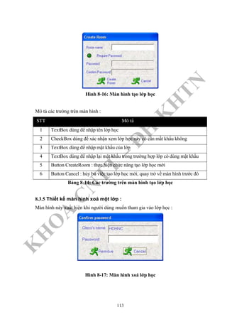 K
H
O
A
C
N
TT
–
Đ
H
K
H
TN
Hình 8-16: Màn hình tạo lớp học
Mô tả các trường trên màn hình :
STT Moâ taû
1 TextBox dùng để nhập tên lớp học
2 CheckBox dùng để xác nhận xem lớp học này có cần mầt khẩu không
3 TextBox dùng để nhập mật khẩu của lớp
4 TextBox dùng để nhập lại mật khẩu trong trường hợp lớp có dùng mật khẩu
5 Button CreateRoom : thực hiện chức năng tạo lớp học mới
6 Button Cancel : hủy bỏ việc tạo lớp học mới, quay trở về màn hình trước đó
Bảng 8-14: Các trường trên màn hình tạo lớp học
8.3.5 Thiết kế màn hình xoá một lớp :
Màn hình này xuất hiện khi người dùng muốn tham gia vào lớp học :
Hình 8-17: Màn hình xoá lớp học
113
 