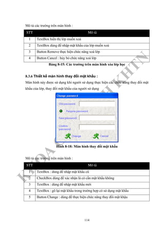 K
H
O
A
C
N
TT
–
Đ
H
K
H
TN
Mô tả các trường trên màn hình :
STT Moâ taû
1 TextBox hiển thị lớp muốn xoá
2 TextBox dùng để nhập mật khẩu của lớp muốn xoá
3 Button Remove thực hiện chức năng xoá lớp
4 Button Cancel : hủy bỏ chức năng xoá lớp
Bảng 8-15: Các trường trên màn hình xóa lớp học
8.3.6 Thiết kế màn hình thay đổi mật khẩu :
Màn hình này được sử dụng khi người sử dụng thực hiện các chức năng thay đổi mật
khẩu của lớp, thay đổi mật khẩu của người sử dụng
Hình 8-18: Màn hình thay đổi mật khẩu
Mô tả các trường trên màn hình :
STT Moâ taû
1 TextBox : dùng để nhập mật khẩu cũ
2 CheckBox dùng để xác nhận là có cần mật khẩu không
3 TextBox : dùng để nhập mật khẩu mới
4 TextBox : gõ lại mật khẩu trong trường hợp có sử dụng mật khẩu
5 Button Change : dùng để thực hiện chức năng thay đổi mật khậu
114
 