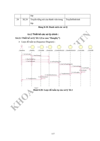 K
H
O
A
C
N
TT
–
Đ
H
K
H
TN
lớp
24 XL24 Truyền tiếng nói của thành viên trong
lớp
TruyềnHìnhAnh
Bảng 8-18: Danh sách các xử lý
8.4.2 Thiết kế các xử lý chính :
8.4.2.1 Thiết kế xử lý XL1 (Use case “DangKy”)
Lược đồ tuần tự (Sequence Diagram) :
Hình 8-20: Lược đồ tuần tự của xử lý XL1
117
 