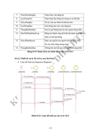 K
H
O
A
C
N
TT
–
Đ
H
K
H
TN
7 ThucHienDangKy Thực hiện việc đăng ký
8 LayThongTin Thực hiện lấy thông tin trong cơ sở dữ liệu
9 XuLyDangKy Xử lý việc tạo thêm tài khoản mới
10 GuiThongBao Gửi thông báo cho việc đăng ký
11 ThongBaoKetQua Server gửi thông báo lại cho người dùng biết
12 HienThiDanhSachLop Đăng ký thành công thì hiển thị danh sách lớp
hiện có trên hệ thống
13 XuLyPhanQuyen Dựa vào quyền của người mới đăng ký hiển
thị các chức năng tương ứng.
14 ThongBaoKetQua Thông báo lại kết qủa cho người sử dụng biết
Bảng 8-19: Danh sách các hành động của xử lý XL1
8.4.2.2 Thiết kế xử lý XL2 (Use case KetNoi):
Lược đồ tuần tự (Sequence Diagram) :
Hình 8-22: Lược đồ tuần tự của xử lý XL2
119
 