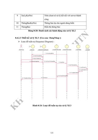 K
H
O
A
C
N
TT
–
Đ
H
K
H
TN
9 XuLyKetNoi Trên client sẽ xử lý kết nối với server thành
công
10 ThôngBaoKetNoi Thông báo lại cho người dùng biếtt
11 ThongBao Hiển thị thông báo
Bảng 8-20: Danh sách các hành động của xử lý XL2
8.4.2.3 Thiết kế xử lý XL3 (Use case DangNhap ):
Lược đồ tuần tự (Sequence Diagram) :
Hình 8-24: Lược đồ tuần tự của xử lý XL3
121
 