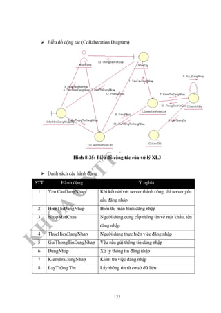 K
H
O
A
C
N
TT
–
Đ
H
K
H
TN
Biều đồ cộng tác (Collaboration Diagram)
Hình 8-25: Biểu đồ cộng tác của xử lý XL3
Danh sách các hành động :
STT Haønh ñoäng YÙ nghóa
1 Yeu CauDangNhap Khi kết nối với server thành công, thì server yêu
cầu đăng nhập
2 HienThiDangNhap Hiển thị màn hình đăng nhập
3 NhapMatKhau Người dùng cung cấp thông tin về mật khầu, tên
đăng nhập
4 ThucHienDangNhap Người dùng thực hiện việc đăng nhập
5 GuiThongTinDangNhap Yêu cầu gửi thông tin đăng nhập
6 DangNhap Xử lý thông tin đăng nhập
7 KiemTraDangNhap Kiểm tra việc đăng nhập
8 LayThông Tin Lấy thông tin từ cơ sở dữ liệu
122
 