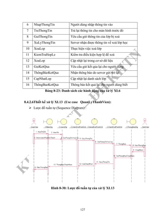 K
H
O
A
C
N
TT
–
Đ
H
K
H
TN
6 NhapThongTin Người dùng nhập thông tin vào
7 TraThongTin Trả lại thông tin cho màn hình trước đó
8 GuiThongTin Yêu cầu gửi thông tin của lớp bị xoá
9 XuLyThongTin Server nhận được thông tin về xoá lớp học
10 XoaLop Thực hiện việc xoá lớp
11 KiemTraHopLe Kiểm tra điều kiện hợp lệ để xoá
12 XoaLop Cập nhật lại trong cơ sở dữ liệu
13 GuiKetQua Yêu cầu gửi kết qủa lại cho người dùng
14 ThôngBáoKetQua Nhận thông báo do server gửi trở lại
15 CapNhatLop Cập nhật lại danh sách lớp
16 ThôngBaoKetQua Thông báo kết quả lại cho người dùng biết
Bảng 8-23: Danh sách các hành động của xử lý XL6
8.4.2.6Thiết kế xử lý XL13 (Use case QuanLyThanhVien):
Lược đồ tuần tự (Sequence Diagram) :
Hình 8-30: Lược đồ tuần tự của xử lý XL13
127
 