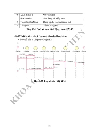 K
H
O
A
C
N
TT
–
Đ
H
K
H
TN
10 XuLyThongTin Xử lý thông tin
11 GuiChapNhan Nhận thông báo chấp nhận
12 ThongBaoChapNhan Thông báo lại cho người dùng biết
13 ThongBao Hiển thị thông báo
Bảng 8-24: Danh sách các hành động của xử lý XL13
8.4.2.7Thiết kế xử lý XL14 (Use case QuanLyThanhVien):
Lược đồ tuần tự (Sequence Diagram) :
Hình 8-32: Lược đồ của xử lý XL14
129
 