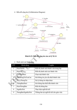 K
H
O
A
C
N
TT
–
Đ
H
K
H
TN
Biều đồ cộng tác (Collaboration Diagram)
Hình 8-33: Biểu đồ cộng tác của xử lý XL14
Danh sách các hành động :
STT Haønh ñoäng YÙ nghóa
1 HienThiDS Hiển thị danh sách thành viên trong lớp
2 HienThi Hiển thị danh sách các thành viên
3 ChoUserDuoi Chọn một thành viên
4 GuiThongTinYeuCau Gửi thông tin yêu cầu đuổi thành viên
5 XuLyThongTin Xử lý thông tin nhận được
6 ThôngBaoDuoi Gửi thông báo đuổi đến thành viên
7 HienThongBao Hiển thị thông báo
8 NgatKetNoi Thực hiện ngắt kết nối
9 ThongBaoNgatKetNoi THông báo lại ngắt kết nối cho giáo viên
130
 