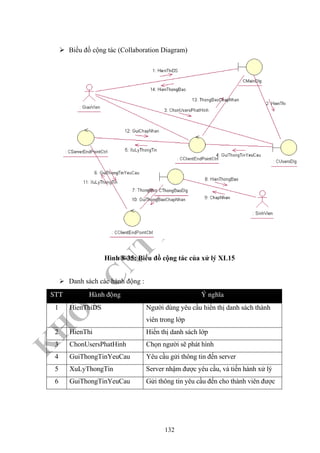 K
H
O
A
C
N
TT
–
Đ
H
K
H
TN
Biều đồ cộng tác (Collaboration Diagram)
Hình 8-35: Biểu đồ cộng tác của xử lý XL15
Danh sách các hành động :
STT Haønh ñoäng YÙ nghóa
1 HienThiDS Người dùng yêu cầu hiển thị danh sách thành
viên trong lớp
2 HienThi Hiển thị danh sách lớp
3 ChonUsersPhatHinh Chọn người sẽ phát hình
4 GuiThongTinYeuCau Yêu cầu gửi thông tin đến server
5 XuLyThongTin Server nhậm được yêu cầu, và tiến hành xử lý
6 GuiThongTinYeuCau Gửi thông tin yêu cầu đến cho thành viên được
132
 