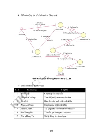 K
H
O
A
C
N
TT
–
Đ
H
K
H
TN
Biều đồ cộng tác (Collaboration Diagram)
Hình 8-37: Biểu đồ cộng tác của xử lý XL16
Danh sách các hành động :
STT Haønh ñoäng YÙ nghóa
1 ChonLop Chọn lớp cần thay đồi
2 ThayDoiChuLop Thực hiện việc thay đối chủ lớp
3 hienThi Hiện thị màn hình nhập mật khẩu
4 NhapMatKhau Người dùng nhập mật khẩu
5 TraLaiGiaTri Trả lại giá trị cho màn hình trước đó
6 GuiThongTin Yêu cầu gửi thông tin cho server
7 XuLyThongTin Xử lý thông tin nhận đựơc
134
 