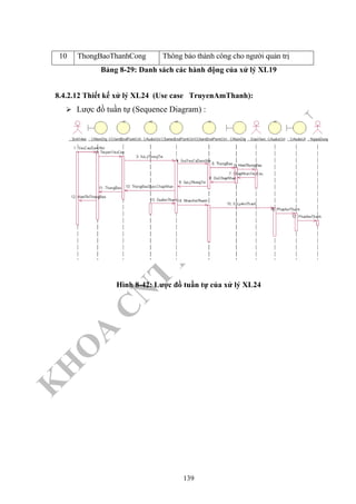 K
H
O
A
C
N
TT
–
Đ
H
K
H
TN
10 ThongBaoThanhCong Thông báo thành công cho người quản trị
Bảng 8-29: Danh sách các hành động của xử lý XL19
8.4.2.12 Thiết kế xử lý XL24 (Use case TruyenAmThanh):
Lược đồ tuần tự (Sequence Diagram) :
Hình 8-42: Lược đồ tuần tự của xử lý XL24
139
 