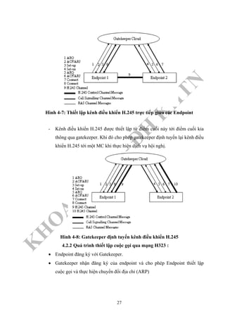 K
H
O
A
C
N
TT
–
Đ
H
K
H
TN
Hình 4-7: Thiết lập kênh điều khiển H.245 trực tiếp giữa các Endpoint
- Kênh điều khiển H.245 được thiết lập từ điểm cuối này tới điểm cuối kia
thông qua gatekeeper. Khi đó cho phép gatekeeper định tuyến lại kênh điều
khiển H.245 tới một MC khi thực hiện dịch vụ hội nghị.
Hình 4-8: Gatekeeper định tuyến kênh điều khiển H.245
4.2.2 Quá trình thiết lập cuộc gọi qua mạng H323 :
• Endpoint đăng ký với Gatekeeper.
• Gatekeeper nhận đăng ký của endpoint và cho phép Endpoint thiết lập
cuộc gọi và thực hiện chuyển đổi địa chỉ (ARP)
27
 