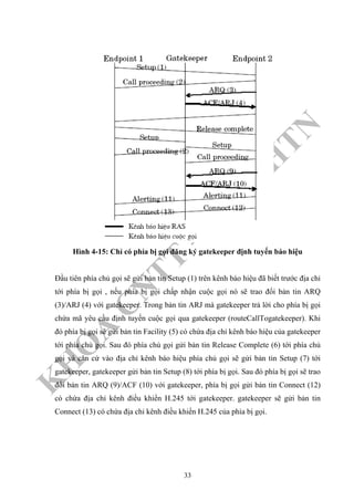 K
H
O
A
C
N
TT
–
Đ
H
K
H
TN
Hình 4-15: Chỉ có phía bị gọi đăng ký gatekeeper định tuyến báo hiệu
Đầu tiên phía chủ gọi sẽ gửi bản tin Setup (1) trên kênh báo hiệu đã biết trước địa chỉ
tới phía bị gọi , nếu phía bị gọi chấp nhận cuộc gọi nó sẽ trao đổi bản tin ARQ
(3)/ARJ (4) với gatekeeper. Trong bản tin ARJ mà gatekeeper trả lời cho phía bị gọi
chứa mã yêu cầu định tuyến cuộc gọi qua gatekeeper (routeCallTogatekeeper). Khi
đó phía bị gọi sẽ gửi bản tin Facility (5) có chứa địa chỉ kênh báo hiệu của gatekeeper
tới phía chủ gọi. Sau đó phía chủ gọi gửi bản tin Release Complete (6) tới phía chủ
gọi và căn cứ vào địa chỉ kênh báo hiệu phía chủ gọi sẽ gửi bản tin Setup (7) tới
gatekeeper, gatekeeper gửi bản tin Setup (8) tới phía bị gọi. Sau đó phía bị gọi sẽ trao
đổi bản tin ARQ (9)/ACF (10) với gatekeeper, phía bị gọi gửi bản tin Connect (12)
có chứa địa chỉ kênh điều khiển H.245 tới gatekeeper. gatekeeper sẽ gửi bản tin
Connect (13) có chứa địa chỉ kênh điều khiển H.245 của phía bị gọi.
33
 