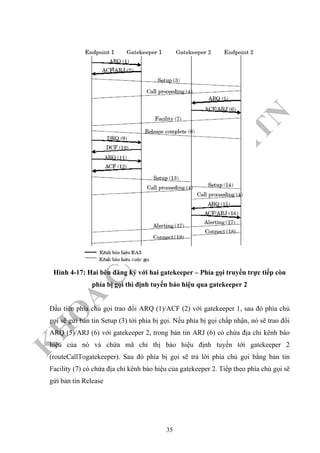 K
H
O
A
C
N
TT
–
Đ
H
K
H
TNHình 4-17: Hai bên đăng ký với hai gatekeeper – Phía gọi truyền trực tiếp còn
phía bị gọi thì định tuyến báo hiệu qua gatekeeper 2
Đầu tiên phía chủ gọi trao đổi ARQ (1)/ACF (2) với gatekeeper 1, sau đó phía chủ
gọi sẽ gửi bản tin Setup (3) tới phía bị gọi. Nếu phía bị gọi chấp nhận, nó sẽ trao đổi
ARQ (5)/ARJ (6) với gatekeeper 2, trong bản tin ARJ (6) có chứa địa chỉ kênh báo
hiệu của nó và chứa mã chỉ thị báo hiệu định tuyến tới gatekeeper 2
(routeCallTogatekeeper). Sau đó phía bị gọi sẽ trả lời phía chủ gọi bằng bản tin
Facility (7) có chứa địa chỉ kênh báo hiệu của gatekeeper 2. Tiếp theo phía chủ gọi sẽ
gửi bản tin Release
35
 