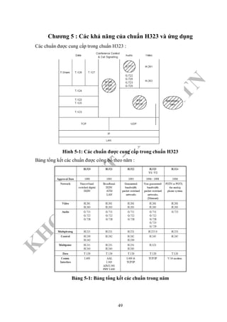 K
H
O
A
C
N
TT
–
Đ
H
K
H
TN
Chương 5 : Các khả năng của chuẩn H323 và ứng dụng
Các chuẩn được cung cấp trong chuẩn H323 :
Hình 5-1: Các chuẩn được cung cấp trong chuẩn H323
Bảng tổng kết các chuẩn được công bố theo năm :
Bảng 5-1: Bảng tổng kết các chuẩn trong năm
49
 