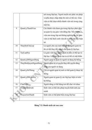 K
H
O
A
C
N
TT
–
Đ
H
K
H
TN
nói trong lớp học. Người muốn nói phải xin phép
và phải được chấp nhận thì mới có thể nói. Giáo
viên có thể chọn nhiều thành viên nói trong cùng
một lúc.
9 QuanLyThanhVien Các thành viên tham gia trong lớp học phải chịu
sự quản lý của giáo viên đứng lớp. Nếu thành
viên nào trong lớp mà không nghiêm túc thì giáo
viên có thể đuổi sinh viên đó ra khỏi lớp học hiện
tại.
10 ThayDoiChuLop Là người chủ của một lớp hay là người quản trị
thì có thể thay đổi người chủ quản lý lớp học.
11 TaoLopHoc Là giáo viên hay người quản trị đều có thể tạo ra
lớp học. Lớp học được tạo ra có thể có mật khẩu
12 QuanLyDSNguoiDung Người quản trị quản lý người sử dụng hệ thống
13 ThayDoiQuyenNguoiDung Người quản trị có quyền thay đổi quyền đăng
nhập của người sử dụng
14 QuanLyHeThong Chỉ có người quản trị mới có thể quản lý được hệ
thống
15 QuanLyDSLopHoc Người quản trị quản lý các lớp học hiện có trên
hệ thống.
16 ChatText Người dùng có thể dùng text để chat với nhau
17 TruyenHinhAnh Sinh viên có thể cho phép truyền hình ảnh của
mình
18 TruyenAmThanh Sinh viên có thể phát biểu trong lớp học
Bảng 7-2: Danh sách các use case
72
 