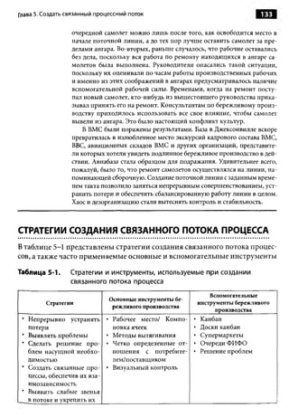 Глава 5. Создать связанный процессный поток                                       133

                  очередной самолет можно лишь после того, как освободится место в
                  начале поточной линии, а до тех пор лучше оставить самолет за пре­
                  делами ангара. Во-вторых, раньше случалось, что рабочие оставались
                  без дела, поскольку вся работа по ремонту находящихся в ангаре са­
                  молетов была выполнена. Руководители опасались такой ситуации,
                  поскольку их оценивали по часам работы производственных рабочих
                  и именно из этих соображений в ангарах предусматривалось наличие
                  вспомогательной рабочей силы. Временами, когда на ремонт посту­
                  пал новый самолет, кто-нибудь из вышестоящего руководства прика­
                  зывал принять его на ремонт. Консультантам по бережливому произ­
                  водству приходилось использовать все свое влияние, чтобы самолет
                  вывели из ангара. Это было настоящий конфликт культур.
                      В ВМС были поражены результатами. База в Джексонвилле вскоре
                  превратилась в излюбленное место экскурсий кадрового состава ВМС,
                  ВВС, авиационных складов ВМС и других организаций, представите­
                  ли которых хотели увидеть подлинное бережливое производство в дей­
                  ствии. Авиабаза стала образцом для подражания. Удивительнее всего,
                  пожалуй, было то, что ремонт самолетов осуществлялся на линии, на­
                  поминающей сборочную. Создание поточной линии с заданным време­
                  нем такта позволило заняться непрерывным совершенствованием, уст­
                  ранить потери и обеспечить сбалансированную работу линии в целом.
                  Хаос и дезорганизацию стали вытеснять контроль и стабильность.



СТРАТЕГИИ СОЗДАНИЯ СВЯЗАННОГО ПОТОКА ПРОЦЕССА
В таблице 5-1 представлены стратегии создания связанного потока процес­
сов, а также часто применяемые основные и вспомогательные инструменты

Таблица 5-1.      Стратегии и инструменты, используемые при создании
                  связанного потока процесса

                                                                  Вспомогательные
                               Основные инструменты бе­
         Стратегии                                            инструменты бережливого
                                режливого производства
                                                                    производства
 * Непрерывно устранять       • Рабочее место/ Компо­     •   Канбан
   потери                       новка ячеек               •   Доски канбан
 * Выявлять проблемы          • Методы вытягивания        •   Супермаркеты
 * Сделать решение про­       • Четко определенные от­    •   Очереди ФИФО
   блем насущной необхо­        нош ения с потребите­     •   Решение проблем
   димостью                     лем/поставщиком
 * Создать связанные про­     • Визуальный контроль
   цессы, обеспечив их вза­
   имозависимость
 * Выявить слабые звенья
   в потоке и укрепить их
 