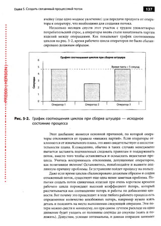 Глава 5. Создать связанный процессный поток                                       137


                  ячейку (еще одно модное увлечение) для передачи продукта от опера­
                  тора к оператору, что необходимо для создания потока.
                     Несколько месяцев спустя этот участок с трудом удовлетворял
                  потребительский спрос, а операторы вновь стали накапливать партии
                  изделий между операциями. Как показывает график соотношения
                  циклов на рис. 5-2, время рабочего цикла операторов не было сбалан­
                  сировано должным образом.




Рис. 5-2. График соотношения циклов при сборке штуцера — исходное
          состояние процесса


                      Этот дисбаланс является основной причиной, по которой опера­
                  торы отклоняются от правила «никаких партий». Если операторы от­
                  клоняются от изначального плана, это явно свидетельствует о несостоя­
                  тельности плана. К сожалению, обычно в таких случаях менеджмент
                  пытается заставить подчиненных следовать правилам и поддерживать
                  поток, вместо того чтобы остановиться и осмыслить недостатки про­
                  цесса. Учитесь воспринимать отклонения, допущенные оператором,
                  как позитивное явление! Остановитесь, понаблюдайте и выявите под­
                  линную причину проблемы. Ее устранение пойдет процессу на пользу.
                      Даже если время циклов сбалансировано должным образом и создан
                  отлаженный поток, существует еще одна менее заметная проблема. По­
                  пытки создать поток единичных изделий при очень коротком времени
                  рабочего цикла порождают высокий коэффициент потерь, который
                  рассчитывается как соотношение потерь и работы по добавлению цен­
                  ности. Вот почему это происходит: в ходе любого рабочего процесса есть
                  определенное количество неизбежных потерь, например нужно взять
                  деталь и положить на место выполнения следующей операции. Эти по­
                  тери можно свести к минимуму, но при самом лучшем раскладе на одно
                  движение будет уходить от половины секунды до секунды (взять и по­
                  ложить). Допустим, условия оптимальны, и данная операция занимает
 