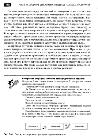 140         ЧАСТЬ III. СОЗДАНИЕ БЕРЕЖЛИВЫХ ПРОЦЕССОВ НА ВАШЕМ ПРЕДПРИЯТИИ


   Система вытягивания представляет собой совокупность нескольких эле­
ментов, которые поддерживают процесс вытягивания. Сигнал канбан — один
из инструментов, использующихся как часть системы вытягивания. Кан­
бан — всего лишь метод коммуникации, это может быть карточка, пустая
ячейка, тележка или иной сигнал, с помощью которого потребитель сооб­
щает: «Я готов принимать следующую порцию». Кроме того, есть и другие
элементы, в том числе визуальный контроль и стандартизированная работа.
Если три названных элемента системы вытягивания функционируют надле­
жащим образом, происходит «связывание» процессов поставщика и процес­
сов потребителя. Три перечисленных элемента определяют параметры «свя­
зывания» и то, насколько тесной и устойчивой является данная связь.
   Конкретная ситуация, описанная ниже, поясняет на примере три требо­
вания, которым должна отвечать система вытягивания. Проще всего про­
иллюстрировать и осмыслить их на примере потока единичных изделий,
однако те же принципы применимы к любой вариации и в любой ситуации,
как при производстве широкого ассортимента продукции мелкими парти­
ями, так и при работе партиями, где объем продукции между процессами
гораздо больше. Мы взяли самый доступный для понимания пример, од­
нако названные принципы применимы в любых условиях.



               Конкретная ситуация: создание потока единичных изделий
               Операция А поставляет детали для операции В, которая поставляет
               детали для операции С.
                   Имеется ли четкий договор с конкретными условиями?
                   Да. Мы сказали, что это поток единичных изделий, и уже само это
               определение подразумевает заданное количество. (Как мы увидим в
               дальнейшем, подразумеваемых определений недостаточно.)
                   Каковы условия договоренности?
                   Подача изделий по одному.
                   В какой момент осуществляется подача?
                   Когда на следующей операции принято предыдущее изделие
               (вспомните цепочку людей с ведрами на пожаре)?
                   Понаблюдав за происходящим, мы можем определить, выполняет­
               ся ли договор. На рис. 5-4 мы видим, что операция В не выполняет
               договор и превышает заданный лимит (одно изделие).




Рис. 5-4. Поток, в котором отсутствует определенность
 