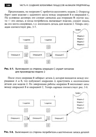 144         ЧАСТЬ III. С О ЗДАНИЕ БЕРЕЖЛИВЫХ ПРОЦЕССОВ НА ВАШЕМ ПРЕДПРИЯТИИ



   Предположим, на операции С требуется изготовить модель 2. Оператор
берет одно изделие с заданного места между операцией В и операцией С.
По условиям договора это служит сигналом для операции В: пустое мес­
то — это сигнал, и когда потребитель вытягивает изделие, следует подать
на это место следующее, т. е. изготовить деталь для модели 2. Теперь ситу­
ация соответствует рис. 5-7.




Рис. 5-7. Вытягивание со стороны операции С служит сигналом
          для производства модели 2

   После этого операция В забирает деталь 2, которая находится между опе­
рациями А и В, что побуждает операцию А приступить к изготовлению
детали для модели 2. По завершении работы операция В восполняет запас
между операцией В и операцией С. Теперь картина соответствует рис. 5-8.




Рис. 5-8. Вытягивание со стороны потребителя и восполнение запаса деталей
 