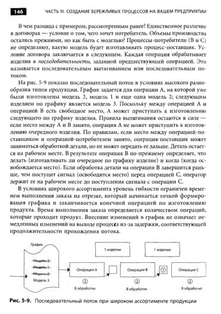 146         ЧАСТЬ III. СОЗДАНИЕ БЕРЕЖЛИВЫХ ПРОЦЕССОВ НА ВАШЕМ ПРЕДПРИЯТИИ


   В чем разница с примером, рассмотренным ранее? Единственное различие
в договорах — условие о том, чего хочет потребитель. Объемы производства
остались прежними, но как быть с моделью? Процессы-потребители (В и С)
не определяют, какую модель будет изготавливать процесс-поставщик. Ус­
ловие договора заключается в следующем. Каждая операция обрабатывает
изделия в последовательности, заданной предшествующей операцией. Это
называется последовательным вытягиванием или последовательным по­
током.
   На рис. 5-9 показан последовательный поток в условиях высокого разно­
образия типов продукции. График задается для операции А, на которой уже
были изготовлены модель 2, модель 1 и еще одна модель 2; следующим
изделием по графику является модель 3. Поскольку между операцией А и
операцией В есть свободное место, А может приступать к изготовлению
следующего по графику изделия. Правила вытягивания остаются в силе —
если место между А и В занято, операция А не может приступить к изготов­
лению очередного изделия. По правилам, если место между операцией-по-
ставщиком и операцией-потребителем занято, операция-поставщик может
заниматься обработкой детали, но не может передать ее дальше. Деталь остает­
ся на рабочем месте. В результате операция В по-прежнему определяет, что
делать (изготавливать ли очередное по графику изделие) и когда (когда ос­
вобождается место). Если обработка детали на операции В завершится рань­
ше, чем поступит сигнал (освободится место) перед операцией С, оператор
держит ее на рабочем месте до поступления сигнала с операции С.
   В условиях широкого ассортимента уровень гибкости ограничен време­
нем выполнения заказа на отрезке, который начинается точкой формиро­
вания графика и заканчивается конечной операцией по изготовлению
продукта. Время выполнения заказа определяется количеством операций,
которые проходит продукт. Внесение изменений в график не означает не­
медленных изменений на выходе процесса из-за задержки, соответствующей
продолжительности прохождения потока.




Рис. 5-9. Последовательный поток при широком ассортименте продукции
 
