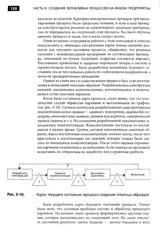 150         ЧАСТЬ III. СОЗДАНИЕ БЕРЕЖЛИВЫХ ПРОЦЕССОВ НА ВАШЕМ ПРЕДПРИЯТИИ


               расписан до мелочей. Критерии межпроцессных проверок при проек­
               тировании продукта были предельно четкими, и если в ходе провер­
               ки конструкторское решение не удовлетворяло заданным критериям,
               оно не передавалось на следующий этап процесса. Все были обучены
               данному процессу и знали, что и когда следует делать.
                   Один из наших сотрудников работал с этой компанией в качестве
               консультанта и, занимаясь составлением карты потока создания цен­
               ности для текущего состояния процесса, обнаружил, что реальная
               ситуация с межпроцессными проверками не соответствует процеду­
               ре, описанной на бумаге (подобные открытия случаются нередко).
               Постоянные проволочки и задержки порождали заторы в системе и
               препятствовали потоку. Была разработана концепция будущего со­
               стояния, после чего началась работа по стабилизации подпроцессов, а
               затем их предварительное связывание.
                   Одним из узких мест в существующем процессе был этап изготов­
               ления и испытаний опытных образцов. Разрабатывалась конструкция
               сидений, заказывались комплектующие, изготавливались и испыты­
               вались сотни опытных образцов.
                   Когда была составлена карта процесса, стало видно, что это клас­
               сический случай обработки партиями и выталкивания по графику
               (см. рис. 5-10). Сначала полностью разрабатывалась конструкторская
               документация на все сиденья — сиденья с подогревом, сиденья без по­
               догрева, многоместные сиденья, сиденья для водителя, электрический
               привод сиденья и т.д. На основании разработанной документации за­
               казывались комплектующие. Комплектующие поступали от постав­
               щиков в разное время. Группа, которая изготавливала опытный о б ­
               разец, ждала поступления комплектующих сколько могла, после чего
               приступала к изготовлению тех сидений, которые можно было сде­
               лать из имеющихся комплектующих. После этого сиденья огромны­
               ми партиями отправлялись на испытания. Если сиденья не проходили
               испытания, их отправляли на доработку для устранения проблем.




Рис. 5-10.    Карта текущего состояния процесса создания опытных образцов

                   Была разработана карта будущего состояния процесса. Теперь
               было ясно, что основная проблема состоит в обработке продукции
               партиями. На каждом этапе процесса формировались крупные пар­
               тии, которые выталкивались на следующий этап. На схеме текуще­
               го состояния результат такого подхода — запасы показаны в виде
 