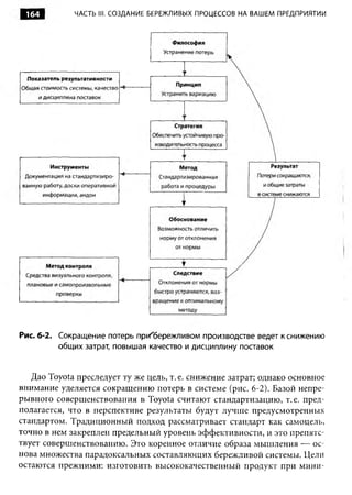 164         ЧАСТЬ III. СОЗДАНИЕ БЕРЕЖЛИВЫХ ПРОЦЕССОВ НА ВАШЕМ ПРЕДПРИЯТИИ




Рис. 6-2. Сокращение потерь при'бережливом производстве ведет к снижению
          общих затрат, повышая качество и дисциплину поставок


   Дао Toyota преследует ту же цель, т. е. снижение затрат; однако основное
внимание уделяется сокращению потерь в системе (рис. 6-2). Базой непре­
рывного совершенствования в Toyota считают стандартизацию, т.е. пред­
полагается, что в перспективе результаты будут лучше предусмотренных
стандартом. Традиционный подход рассматривает стандарт как самоцель,
точно в нем закреплен предельный уровень эффективности, и это препятс­
твует совершенствованию. Это коренное отличие образа мышления — ос­
нова множества парадоксальных составляющих бережливой системы. Цели
остаются прежними: изготовить высококачественный продукт при мини­
 
