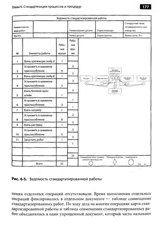 Глава 6. Стандартизация процессов и процедур                      177




Рис. 6-5. Ведомость стандартизированной работы



нения отдельных операций отсутствовали. Время выполнения отдельных
операций фиксировалось в отдельном документе — таблице совмещения
стандартизированных работ. По ходу дела на многих операциях карта стан­
дартизированной работы и таблица совмещения стандартизированных ра­
бот объединялись в один упрощенный документ, который часто называют
 