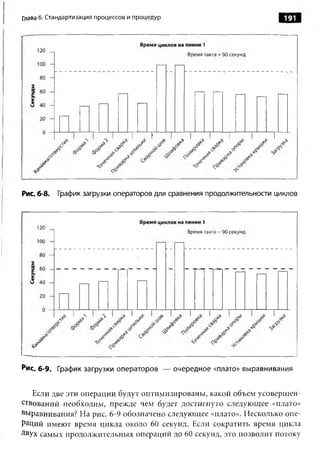 Глава 6. Стандартизация процессов и процедур                           191




Рис. 6-8. График загрузки операторов для сравнения продолжительности циклов




Рис. 6-9. График загрузки операторов — очередное «плато» выравнивания


   Если две эти операции будут оптимизированы, какой объем усовершен­
ствований необходим, прежде чем будет достигнуто следующее «плато»
выравнивания? На рис. 6-9 обозначено следующее «плато». Несколько опе­
раций имеют время цикла около 60 секунд. Если сократить время цикла
Двух самых продолжительных операций до 60 секунд, это позволит потоку
 