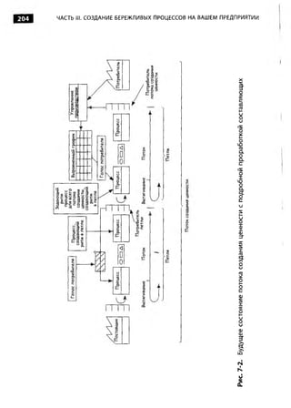 204




Рис. 7-2.   Будущее состояние потока создания ценности с подробной   проработкой   составляющих
                                                                                                  ЧАСТЬ III. СОЗДАНИЕ БЕРЕЖЛИВЫХ ПРОЦЕССОВ НА ВАШЕМ ПРЕДПРИЯТИИ
 