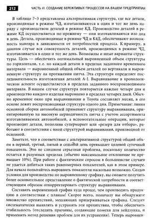 212        ЧАСТЬ III. СОЗДАНИЕ БЕРЕЖЛИВЫХ ПРОЦЕССОВ НА ВАШЕМ ПРЕДПРИЯТИИ


   В таблице 7-3 представлена альтернативная структура, где все детали,
производимые в режиме ЧД, изготавливаются в один и тот же день на­
ряду с производством деталей в режиме КД. Производство деталей в ре­
жиме КД осуществляется по-прежнему — они изготавливаются изо дня
в день. Детали, производимые в режиме ЧД и К4Д, обеспечивают возмож­
ность маневра в зависимости от потребностей процесса. К примеру, в
данном случае вся совокупность деталей, производимых в режиме ЧД,
изготавливается в один и тот же день. Возможны и иные варианты струк­
туры. Цель — обеспечить оптимальный выровненный объем структуры
по горизонтали, т. е. по каждой детали в пределах заданного временного
интервала — выровненный общий объем деталей по вертикали и выров­
ненную структуру на протяжении питча. Эта структура определяет пос­
ледовательность изготовления деталей А-J. Выравнивание в хронологи­
ческом аспекте осуществляется в пределах заданного воспроизводимого
интервала. В нашем случае структура повторяется каждые четыре дня и
производство каждого изделия выровнено в пределах четырех дней. Обыч­
но временное окно при выравнивании в Toyota составляет месяц, в его
основе лежит воспроизводимая структура одного дня. Примечание: линия
основной сборки автомобилей применяет структуру выравнивания, ори­
ентированную на высокую периодичность питча с учетом ассортимента
изготавливаемых автомобилей, а вспомогательные операции, которые
производят детали, пополняя супермаркет или «резерв для отбора», ра­
ботают в соответствии с иной структурой выравнивания, производной от
основной.
   Заметьте, что в соответствии с альтернативной структурой общий объ­
ем в первый, третий, пятый и седьмой день превышает целевой суточный
показатель. Это не слишком серьезная проблема, поскольку количество
остается в разумных пределах (обычно максимальное отклонение не пре­
вышает 10%). При работе с фактическим спросом в большинстве случаев
не удается добиться таких равномерных показателей, как в этом примере.
Для начала попытайтесь выровнять показатели насколько возможно. Создав
условия для производства по выровненному графику, вы сможете получить
более основательное представление о фактической потребности и соответ­
ствующим образом откорректировать структуру выравнивания.
   Составить выровненный график куда проще, чем производить продук­
цию в соответствии с планом! Скорее всего, поначалу вы обнаружите
множество препятствий, мешающих придерживаться графика. Следует
систематически выявлять и устранять эти препятствия, чтобы обеспечить
стабильность (отследить причины, создающие помехи для хейдзунка, и
применить метод решения проблем для их устранения). Теперь выровнен­
 