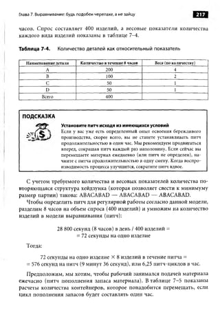 Глава 7. Выравнивание: будь подобен черепахе, а не зайцу                            217

часов. Спрос составляет 400 изделий, а весовые показатели количества
каждого вида изделий показаны в таблице 7-4.

Таблица 7-4.        Количество деталей как относительный показатель

   Наименование детали       Количество в течение 8 часов    Веса (по количеству)
             А                           200                          4
              В                           100                         2
             С                            50                          1
             D                            50                          1
            Всего                        400



 ПОДСКАЗКА
                     Установите питч исходя из имеющихся условий
                     Если у вас уже есть определенный опыт освоения бережливого
   ~                 производства, скорее всего, вы не станете устанавливать питч
                     продолжительностью в один час. Мы рекомендуем продвигаться
                     вперед, сокращая питч каждый раз наполовину. Если сейчас вы
                     перемещаете материал ежедневно (или питч не определен), на­
                     чните с питча продолжительностью в одну смену. Когда воспро­
                     изводимость процесса улучшится, сократите питч вдвое.


   С учетом требуемого количества и весовых показателей количества по­
вторяющаяся структура хейдзунка (которая позволяет свести к минимуму
размер партии) такова: ABACABAD — ABACABAD — ABACABAD.
   Чтобы определить питч для регулярной работы согласно данной модели,
разделим 8 часов на объем спроса (400 изделий) и умножим на количество
изделий в модели выравнивания (питч):

                    28 800 секунд (8 часов) в день / 400 изделий =
                            = 72 секунды на одно изделие
   Тогда:

         72 секунды на одно изделие X 8 изделий в течение питча =
   = 576 секунд на питч (9 минут 36 секунд), или 6,25 питч-циклов в час.
   Предположим, мы хотим, чтобы рабочий занимался подачей материала
ежечасно (питч пополнения запаса материала). В таблице 7-5 показаны
расчеты количества контейнеров, которое понадобится перемещать, если
цикл пополнения запасов будет составлять один час.
 