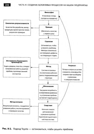 232        ЧАСТЬ III. СОЗДАНИЕ БЕРЕЖЛИВЫХ ПРОЦЕССОВ НА ВАШЕМ ПРЕДПРИЯТИИ




Рис. 8-2. Подход Toyota — остановиться, чтобы решить проблему
 