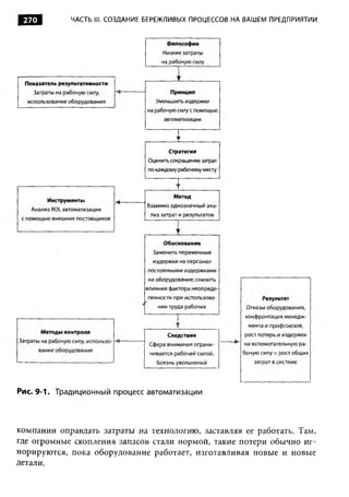 Практика ДАО Toyota