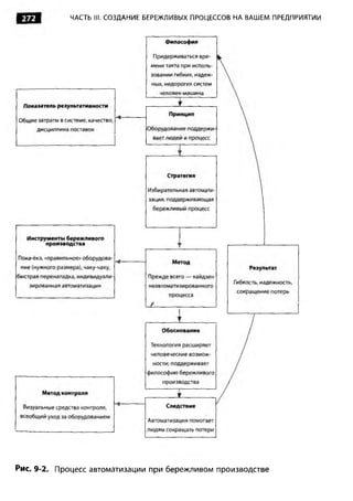 Практика ДАО Toyota