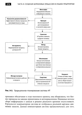 Практика ДАО Toyota