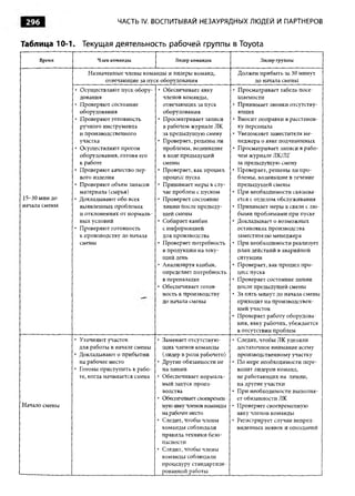 Практика ДАО Toyota