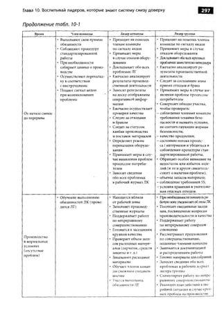 Практика ДАО Toyota