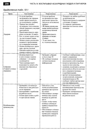 Практика ДАО Toyota