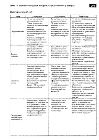 Практика ДАО Toyota