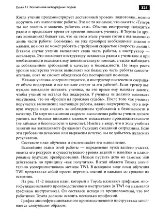 Практика ДАО Toyota