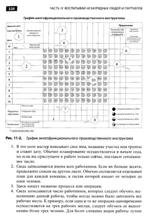 Практика ДАО Toyota