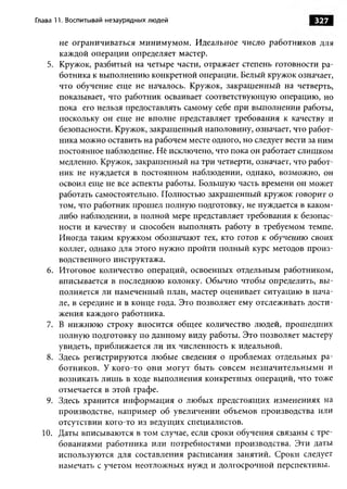 Практика ДАО Toyota